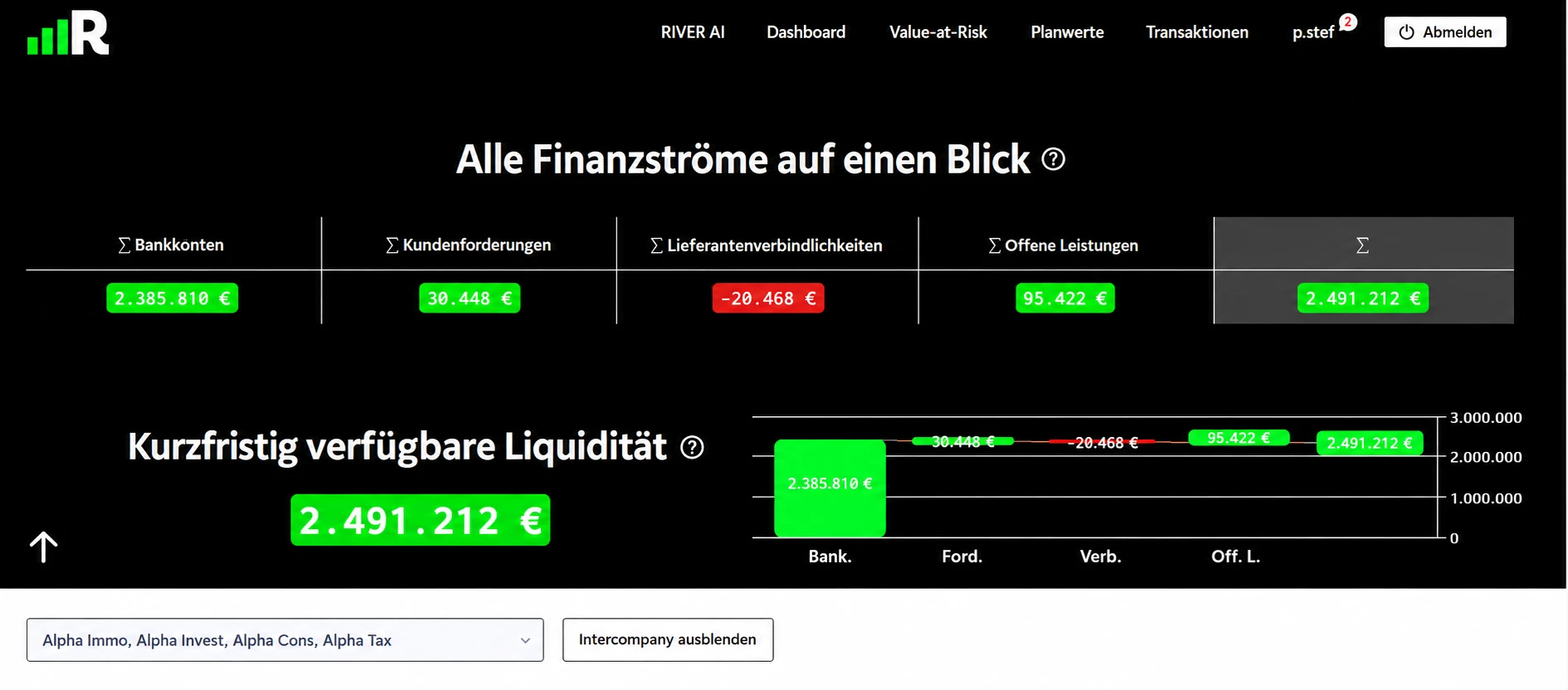 RIVER Dashboard: alle Finanzströme und die kurzfristig verfügbare Liquidität auf einen Blick